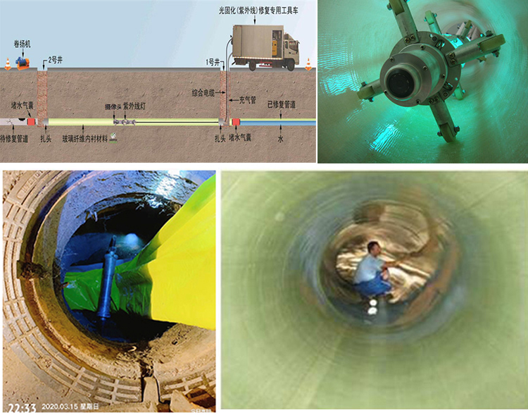 闵行UV-CIPP内衬修复