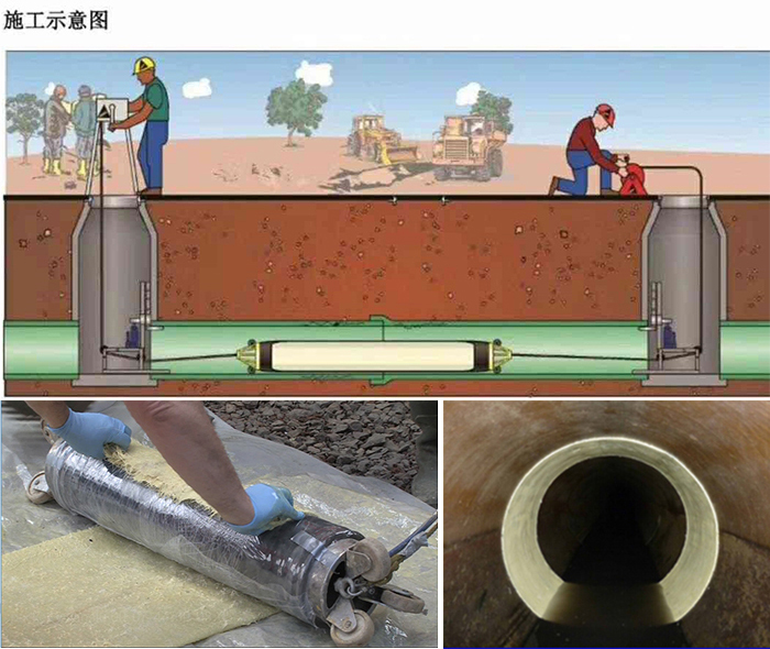 闵行管道局部点状修复